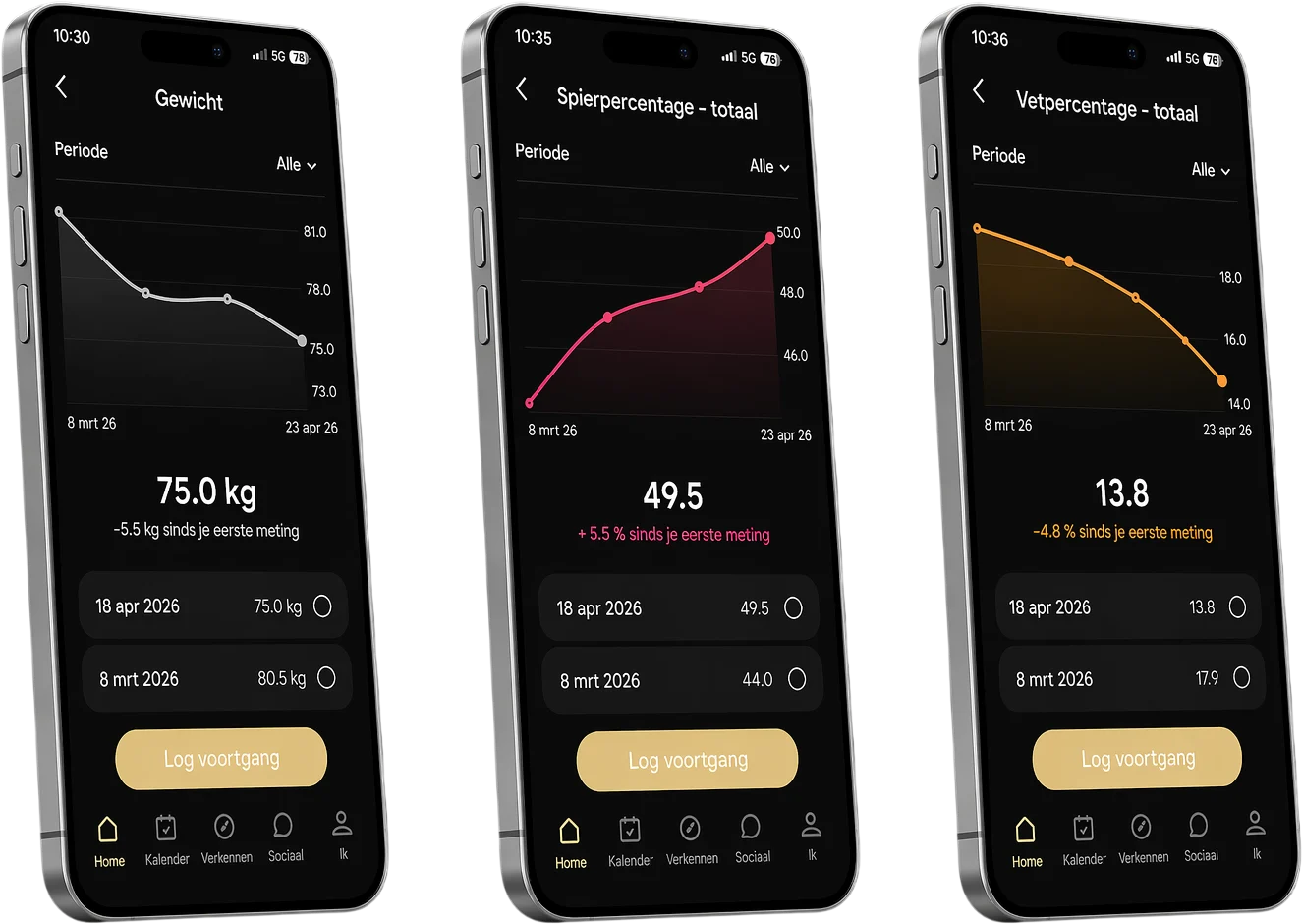 De N4F-app met grafieken van gewicht, spierpercentage en vetpercentage